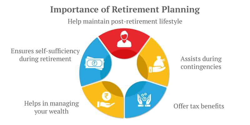 What Are The Best Retirement Investment Options