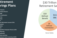 What Are The Best Retirement Investment Options