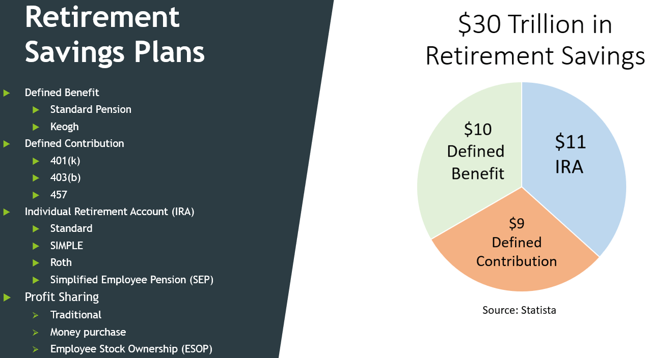 What Are The Best Retirement Investment Options