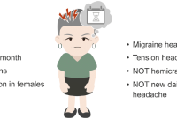 Chronic daily headaches • LITFL • Neurology library What Are The Causes Of Persistent Headaches