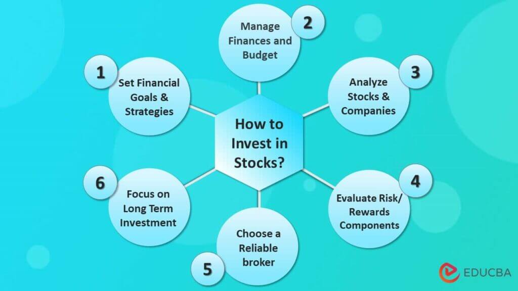 How To Choose The Right Investment Stocks