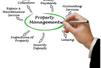 What services should a property management company provide property owners? What Should I Know About Property Management Services