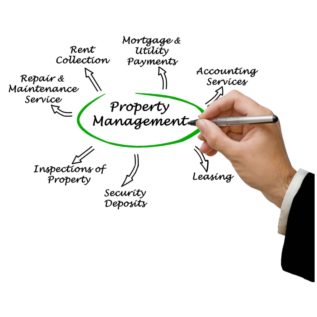 What Should I Know About Property Management Services