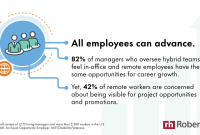 What Are The Key Trends In Remote Work Environments