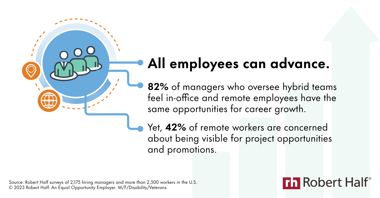 Infographics What Are The Key Trends In Remote Work Environments