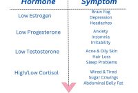 What Are The Symptoms Of Hormone Imbalance