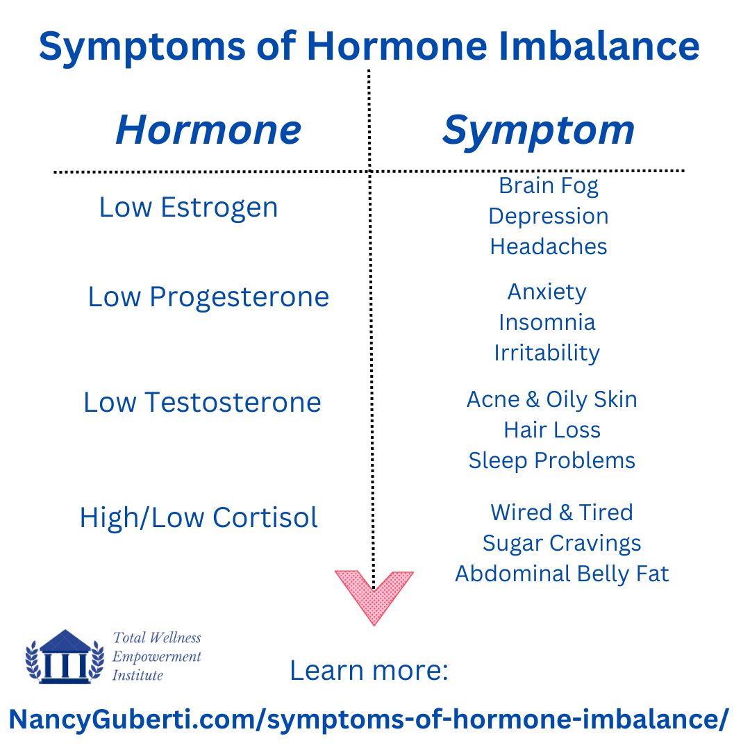 What Are The Symptoms Of Hormone Imbalance