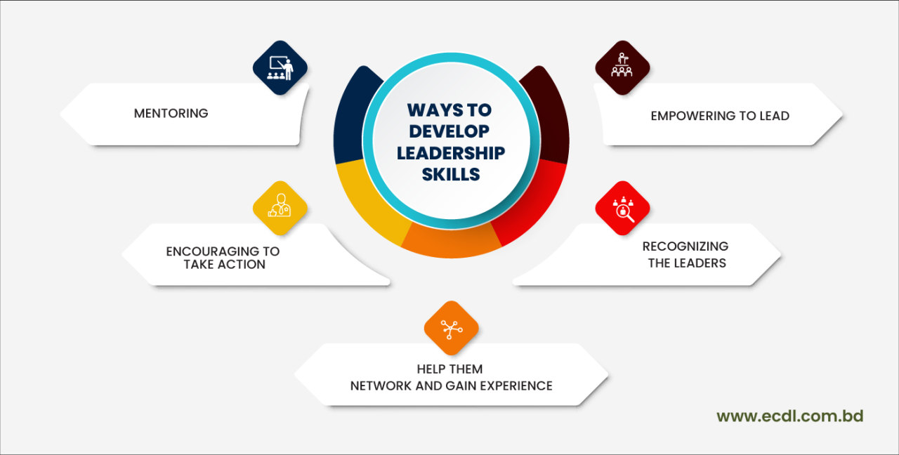 How To Develop Leadership Skills For Career Advancement