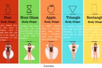 How To Dress For Body Shape And Enhance Your Silhouette