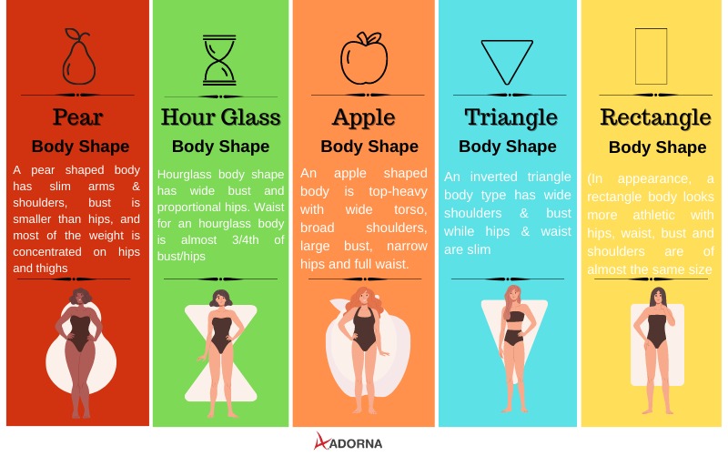 How To Dress For Body Shape And Enhance Your Silhouette