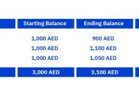 Ways To Diversify Your Investment Portfolio Wisely