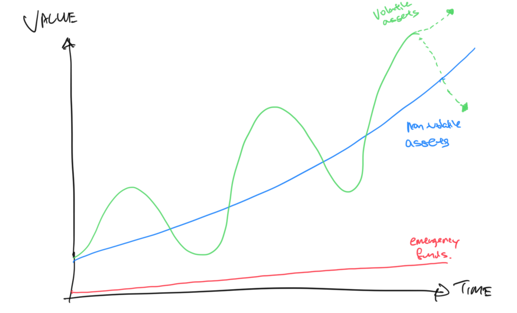 Top 4 Best Investment Options You Should Consider After Retirement ...