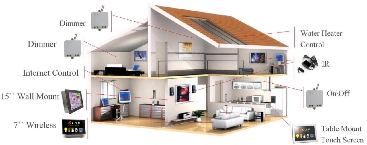 Home Automation Diagram DIY Home Automation System TRONICSpro How To Set Up A Home Automation System Effectively