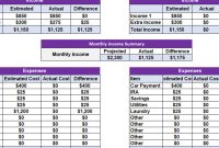 Steps To Create A Personal Budget Plan