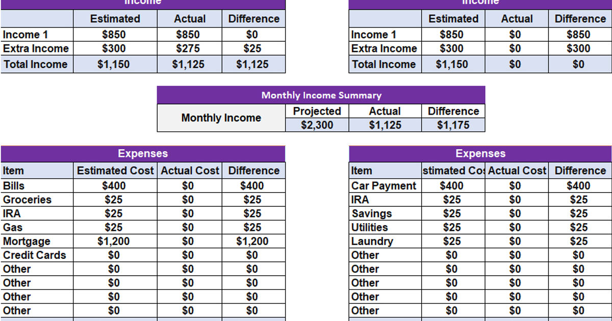 How to make a personal budget in 7 simple steps – Artofit Steps To Create A Personal Budget Plan