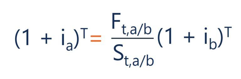 What is the Interest Rate Parity (IRP)? - Corporate Finance Institute Best Strategies For Long Term Investment Growth